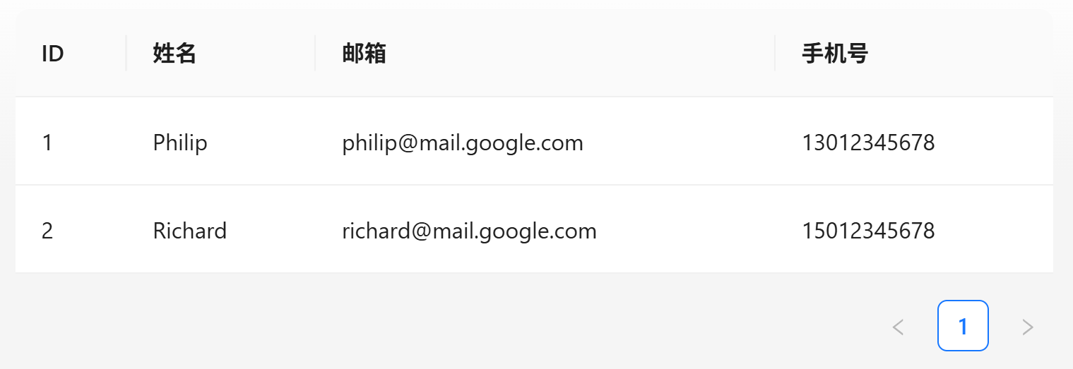 用户列表表格